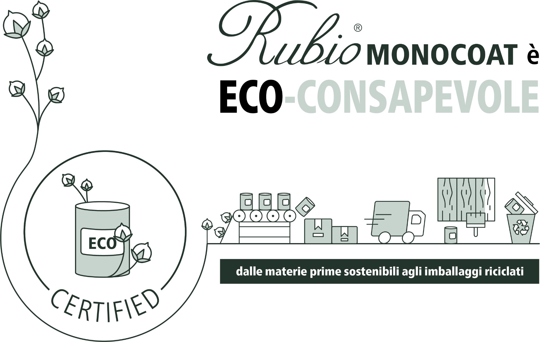 Rubio Monocoat is EcoConscious